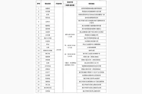 海口新能源车在27个公交充电站充电可享优惠图片