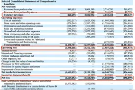 瑞幸咖啡去年巨亏56亿元，对美国投资者的赔偿最高可达12亿元图片