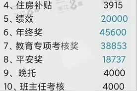 杭州某区幼儿园老师年入30万？实名羡慕图片