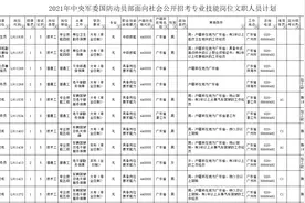 广东省军区面向社会公开招考145名专业技能岗位文职人员 | 附招考计划图片