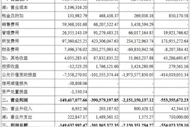 创新药企A+H双上市 施一公坐镇！尚未盈利却有市值300亿 | IPO见闻图片