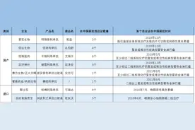 百年难遇靶点PD-1成药企“靶点”：没想到红海来得这么快图片