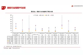 港股基金收益率大幅滑坡，“低估值陷阱”是主因？图片
