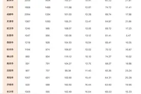 最新超大、特大城市名单公布图片