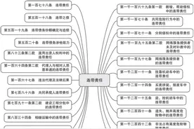 民法典“连带责任”规定汇总、实务要点与典型案例图片