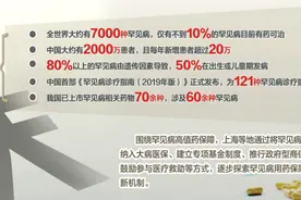 一针70万？！罕见病“天价药”之困期待破解图片