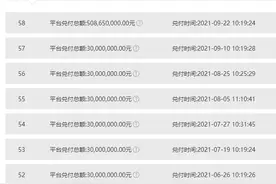 从3000万到5个亿，红岭创投最新一次兑付额度陡增，“红岭系”三平台离成功清退还有多远？图片