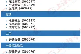 操盘必读｜工业富联拟不超15亿回购；特变电工子公司获154亿元大订单；欧美股市全线上涨图片