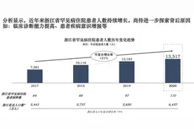 特发性心肌病、肌萎缩侧索硬化、系统性硬化症……浙江首次公布成人及儿童十大罕见病图片