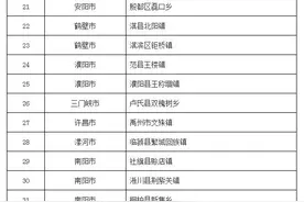 名单公示！河南这136个村拟入选乡村旅游特色村图片