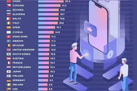 买一部iPhone 13 Pro要工作多久？瑞士只要4天 你呢？图片