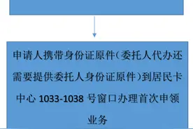 邯郸市社会保障卡（居民卡）首次申领的步骤和流程图片
