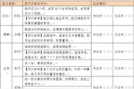 一二年级不考试，学习质量如何保证图片