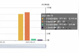 深圳楼市“金九”褪色，有购房者在观望，有二手房东仍存幻想图片