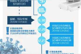 一图梳理中美新冠肺炎疫情起源时间线图片