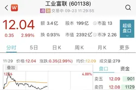 2000亿巨头回购大动作！股价一度大涨近5%图片