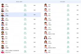 全运会女足半决赛-奥运联合队vs北京首发：王霜领衔，王珊珊在列图片