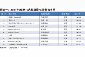 2021年亚洲10大超级豪宅排行榜发布图片
