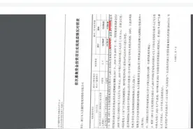 浙江东方近五年两次定增：一投资目标公司连续三年亏损 股价整体下滑38.81%引发投资者“质疑”图片