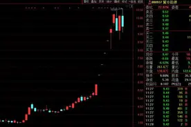 强心针来了？许家印深夜开会，恒大系冲高回落！A股地产一度爆拉4%图片