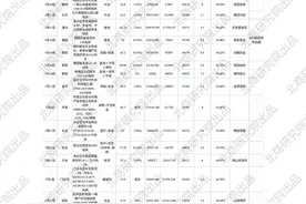 北京首批“两集中”项目扎堆上新 谁能买谁要渣计算“地房比”是关键图片