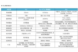 「深度」航空公司不断技术突破，为何感觉机上WiFi体验还不够香？图片