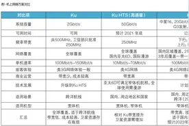 「深度」航空公司不断技术突破，为何感觉机上WiFi体验还不够香？图片