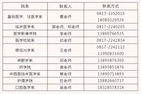 川北医学院发布2022年硕士研究生招生章程 拟面向全国招生人数706人图片