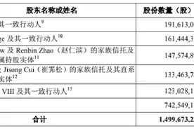 IPO雷达 | 高瓴为第一大股东，中科院院士为联合创始人，诺城建华仅靠一款产品谋求H+A图片