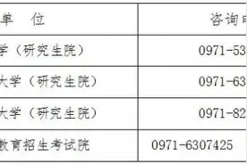 青海省2022年全国硕士研究生招生考试报名公告图片
