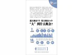 7个超大城市、14个特大城市，“大”到什么概念？图片