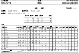 张陈治锋28分！江苏U19男篮83-81险胜山东获得铜牌图片