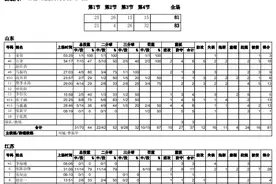 张陈治锋28分！江苏U19男篮83-81险胜山东获得铜牌图片