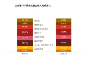 房地产贷款不良率上升对银行影响多大？普华永道解读来了图片