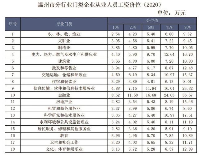 2016年温州的基本工资是多少钱啊(温州市基本工资是多少)来源：温州新闻网