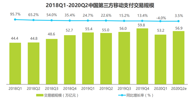 消费财付通是什么意思（一文带你全面了解电商在线支付）