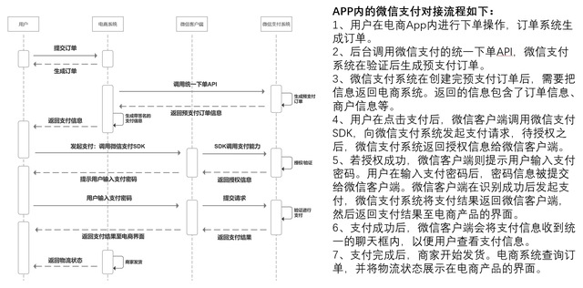消费财付通是什么意思（一文带你全面了解电商在线支付）