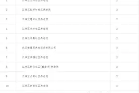 武汉这48家养老机构等级评定结果开始公示，看看在不在你家附近？图片
