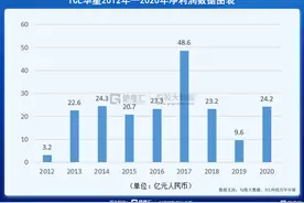 破解增长天花板，千亿企业这么做……图片