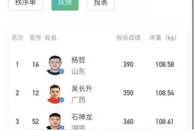 山东第39金！大力士杨哲获得全运会举重男子109kg级冠军图片