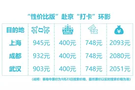 十一期间北京环球影城人均消费或超3000元？你还要知道这些图片