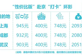 十一期间北京环球影城人均消费或超3000元？你还要知道这些图片