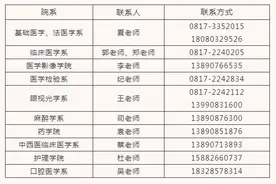 川北医学院发布2022年硕士研究生招生章程 拟面向全国招生人数706人图片