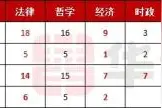 事业单位考什么？该怎么备考？图片