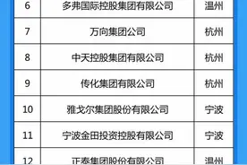 2021浙江民企百强榜重磅出炉，嘉兴有6家企业上榜图片