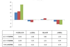 红利指数基金出圈，盘点这只高股息、低估值的指数增强基金图片