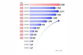 高途：第一个裁员，能不能第一个安全？图片