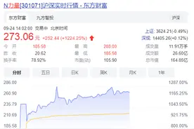人造钻石大火！「力量钻石」上市首日最高暴涨12倍，中一签赚13万 | IPO见闻图片