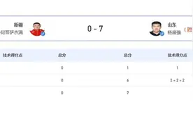 再进两金！杨超强、邓志伟获全运会男子自由跤冠军图片