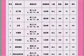 合肥市妇儿活动中心2021年秋季成人班开始招生啦！图片